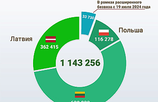 С начала года свыше 111 тысяч иностранцев посетили Беларусь без виз