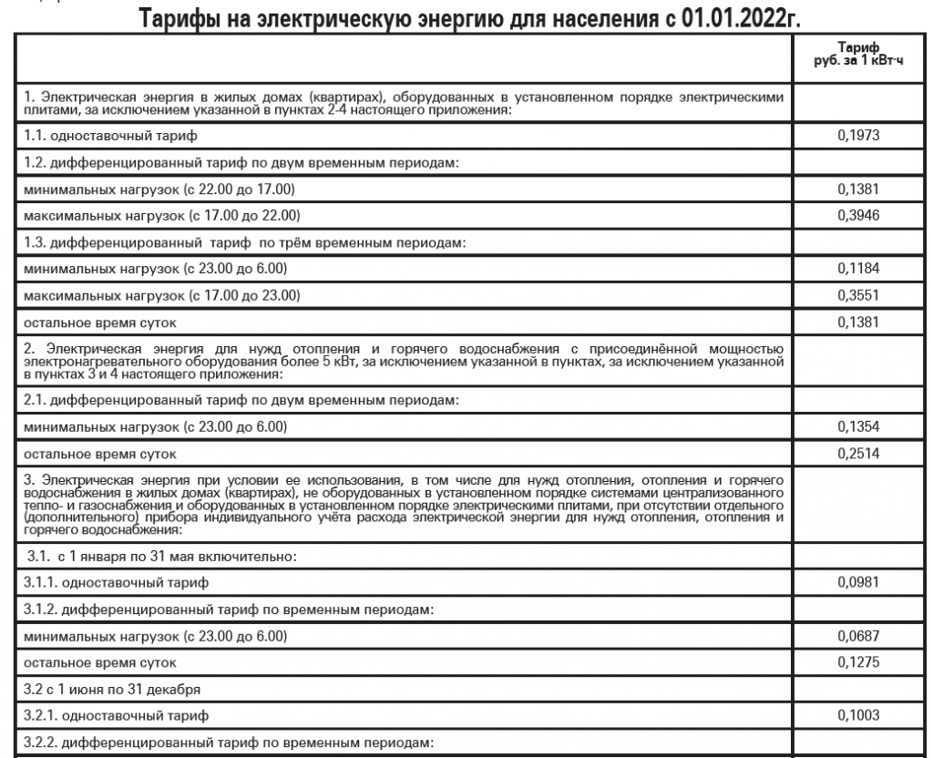 Островецкий РЭС информирует о перспективе электронагрева в жилом секторе