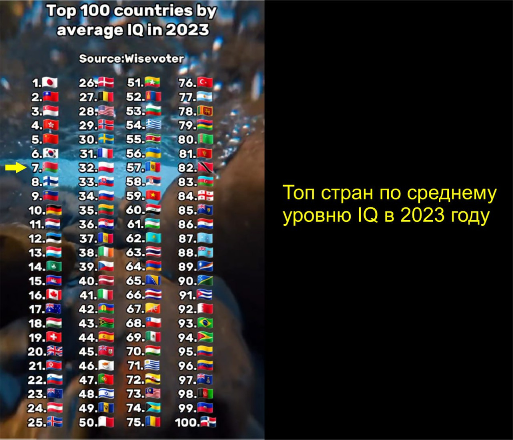 Вы когда-нибудь задавались вопросом? Какая самая умная страна во всем мире?