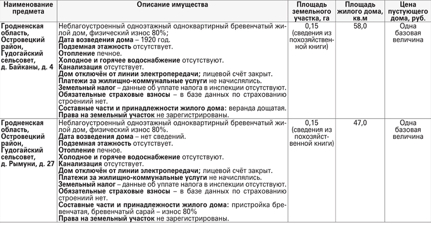 Самые красивые дома в мире: 10 уникальных проектов