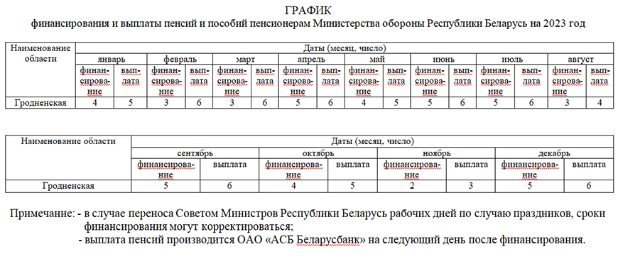 График выплаты пенсий в беларуси