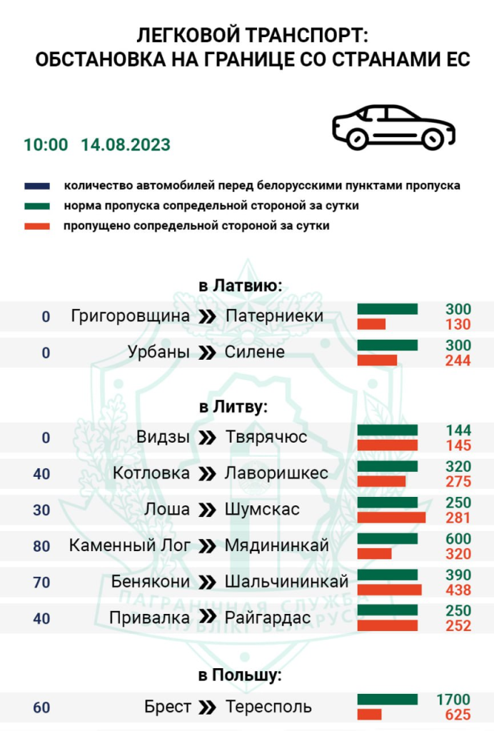 Каменный лог очередь легковых автомобилей