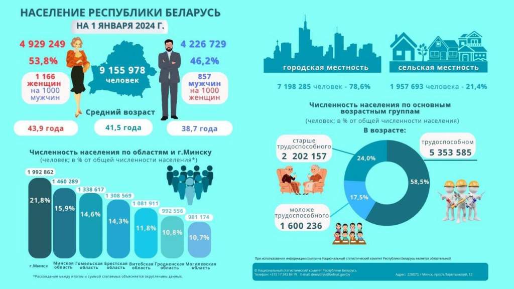 Восемь любящих женщин и один мужчина, отзывы на Спектакль – Афиша-Театры