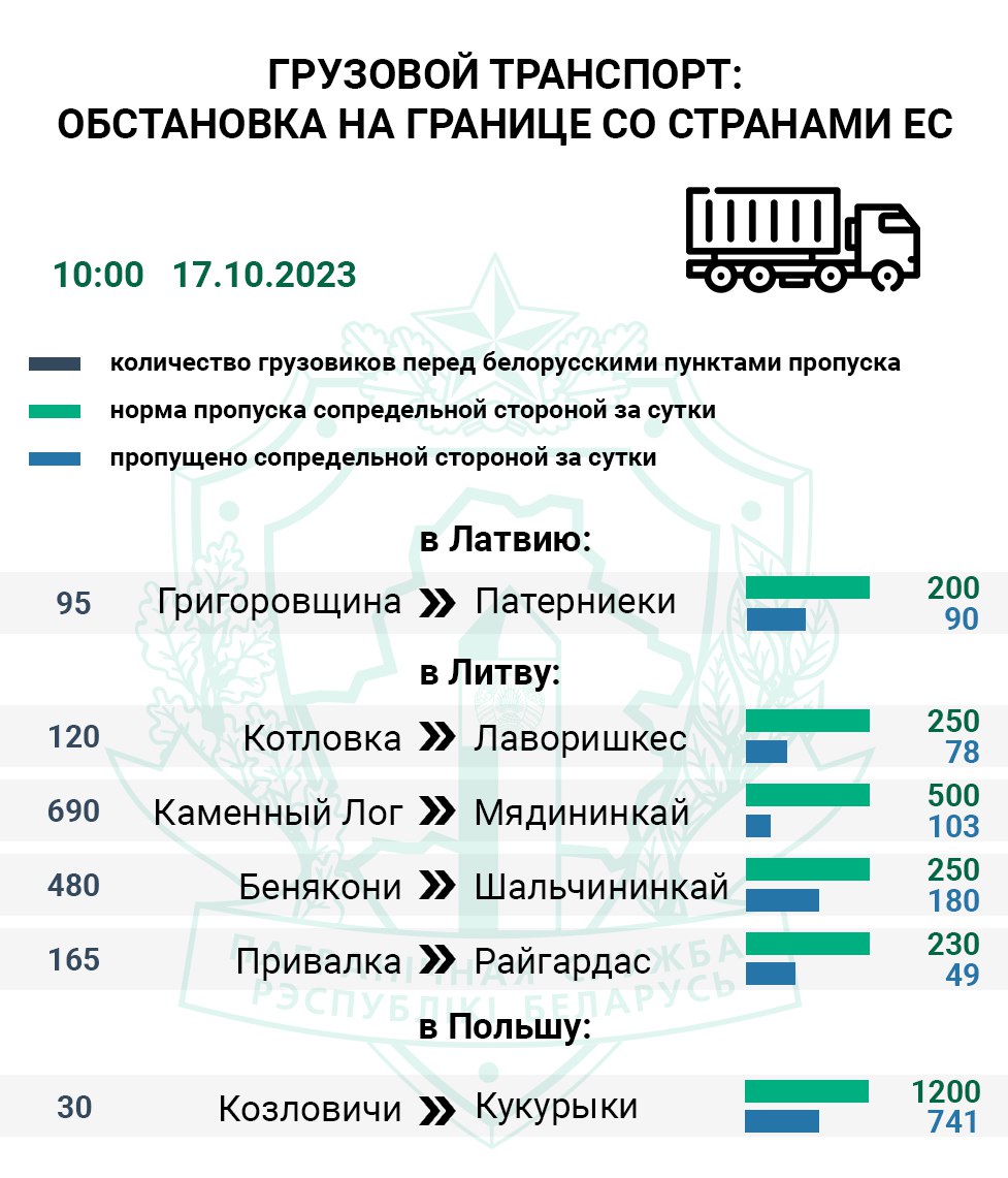 Очередь грузовиков на въезд в Литву существенно увеличилась за месяц