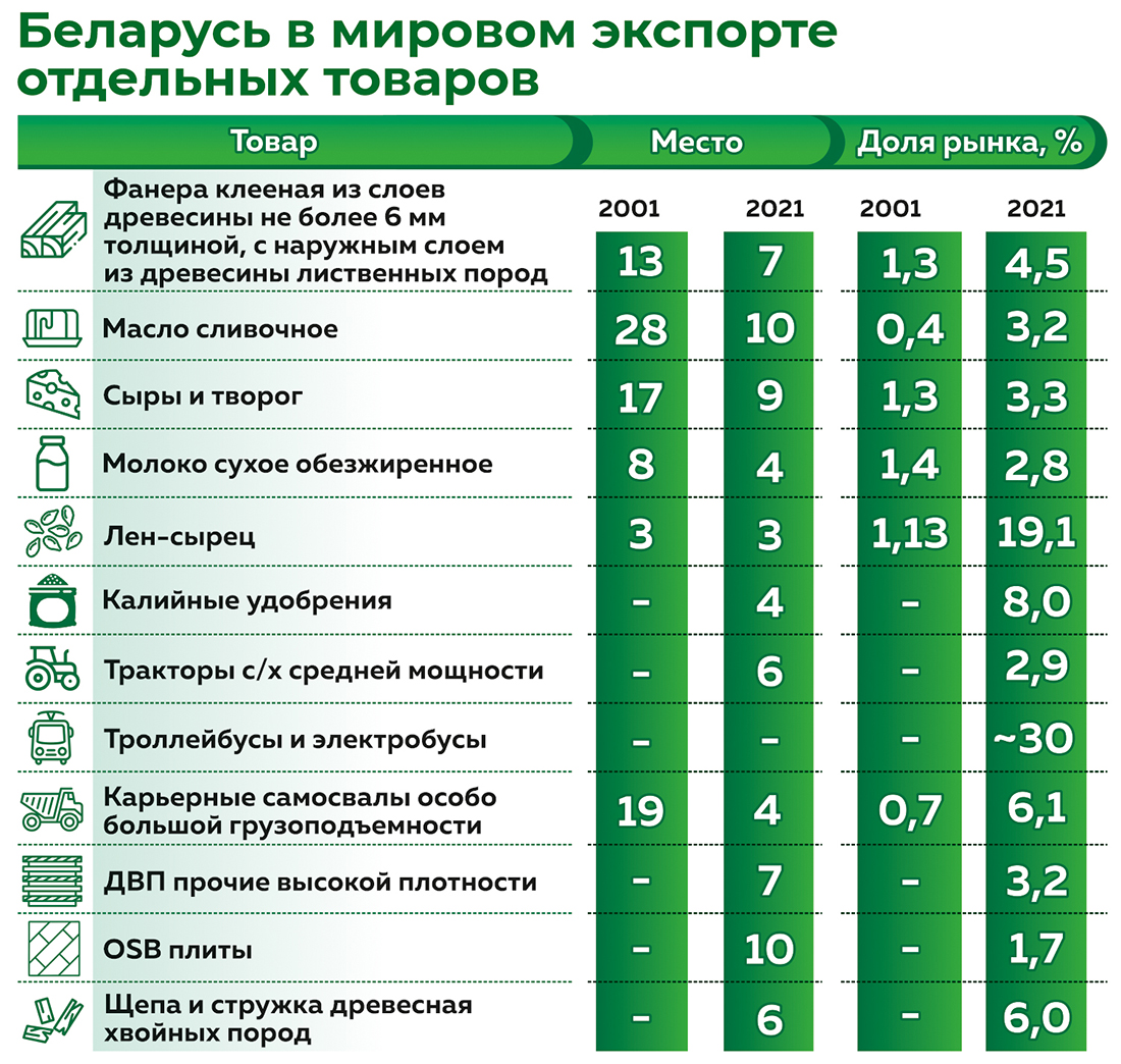 Банк развития экономики