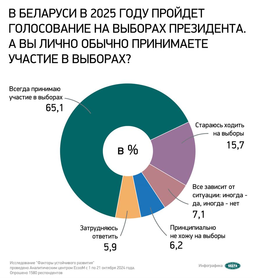 Инфографика БелТА