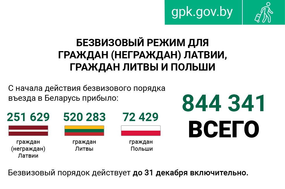 С 1 февраля 2024 беларусь